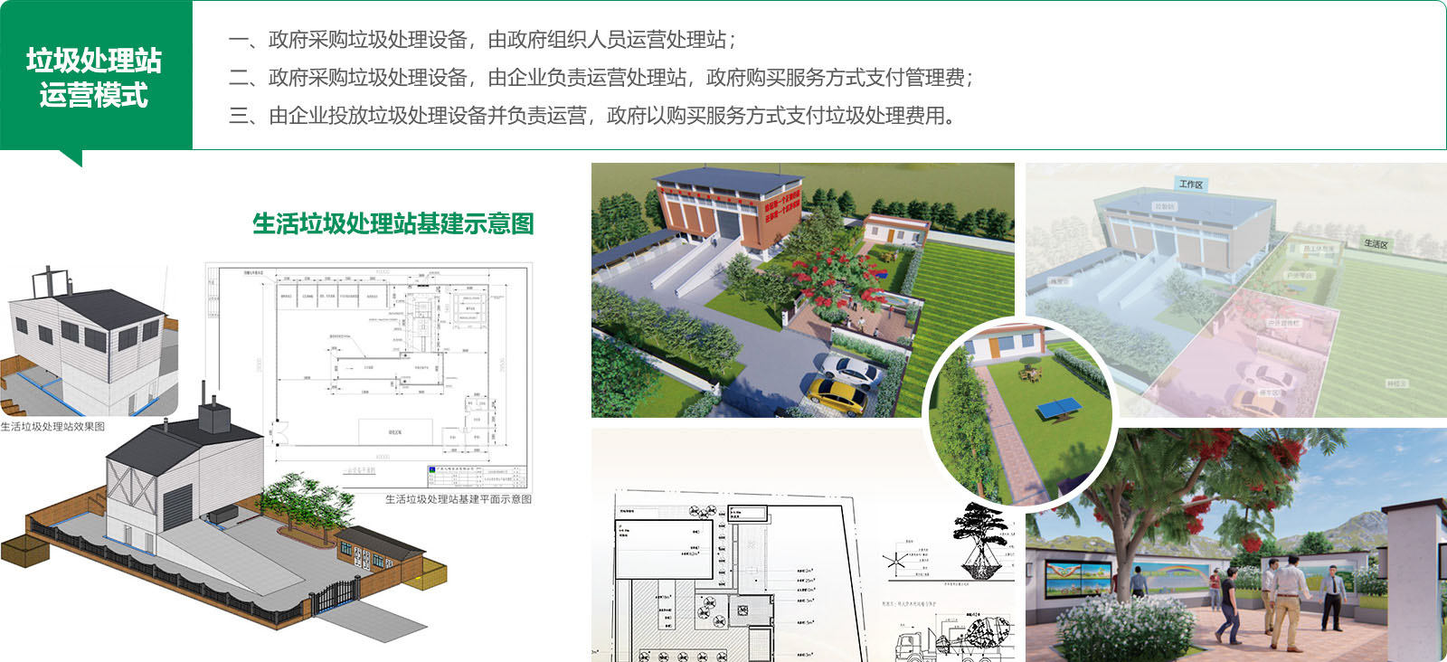 生活垃圾處理站運營模式及基建效果圖